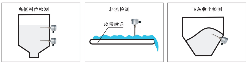 单棒振动式料位开关