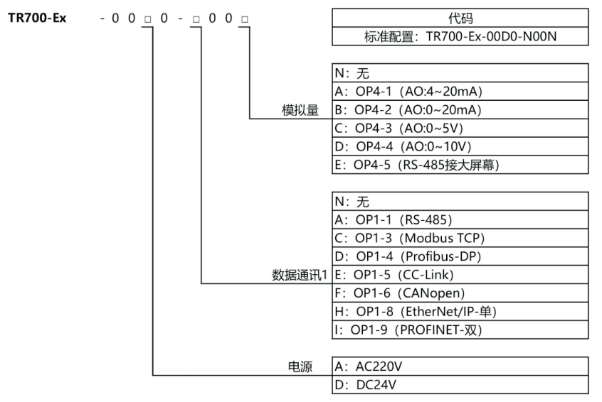 防爆工业称重控制显示器TR700-Ex